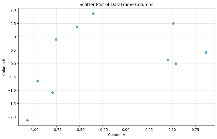 <Figure size 1000x600 with 1 Axes>